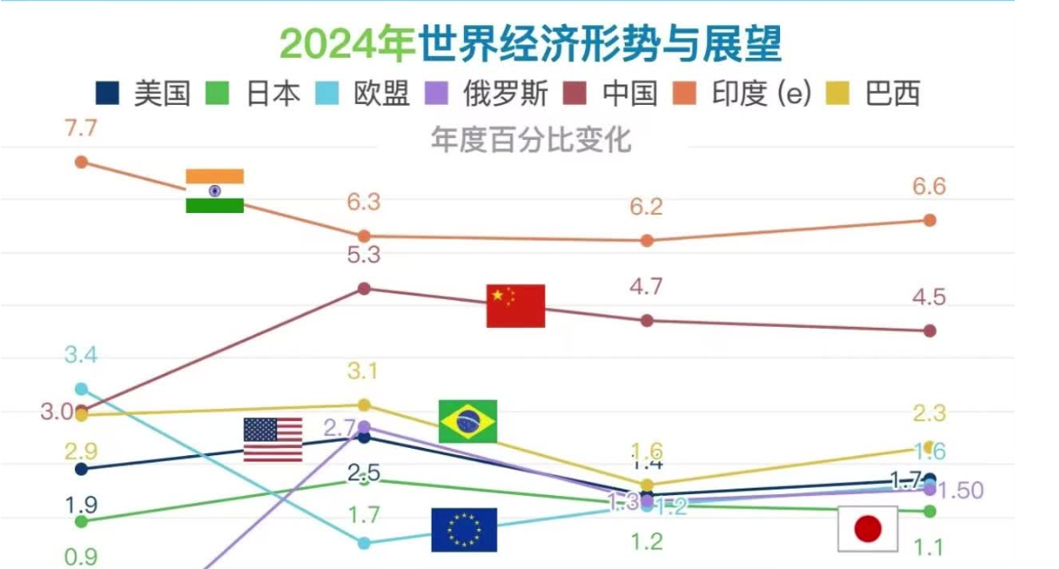 Outlook for Future Trends in Maritime Transportation