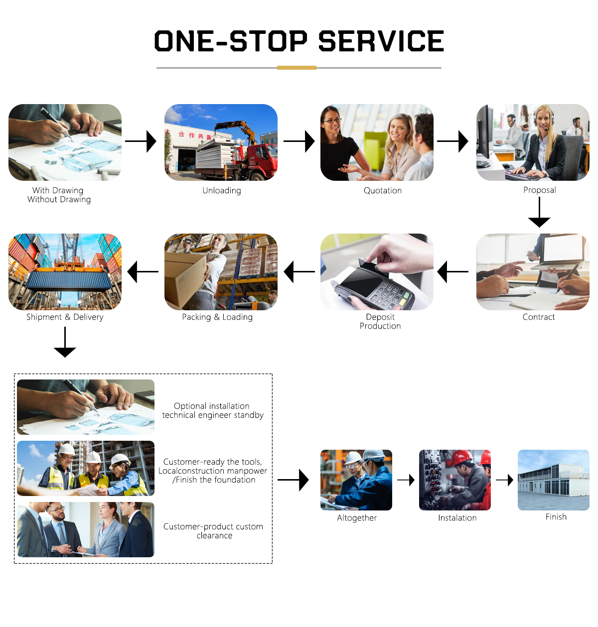 ONE STOP SERVICE